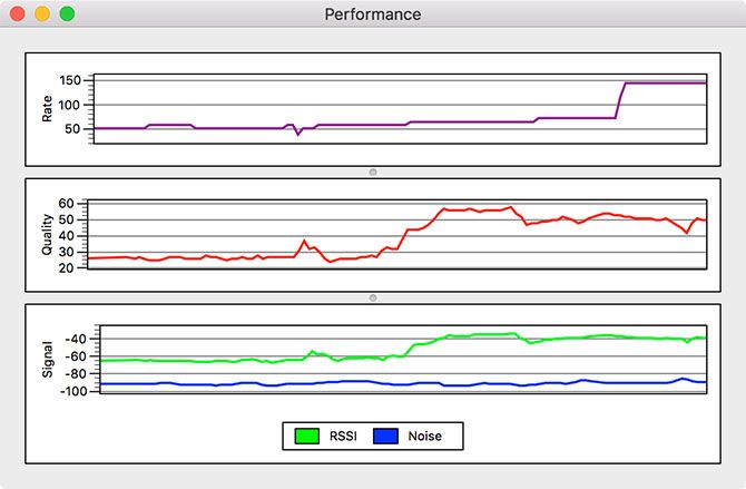 Signal Performance Improvement Mac
