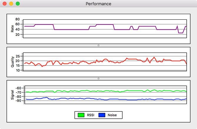 Mac Wireless Performance Chart