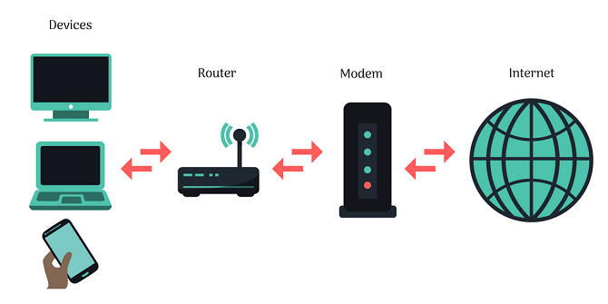 router-connect-modem-internet