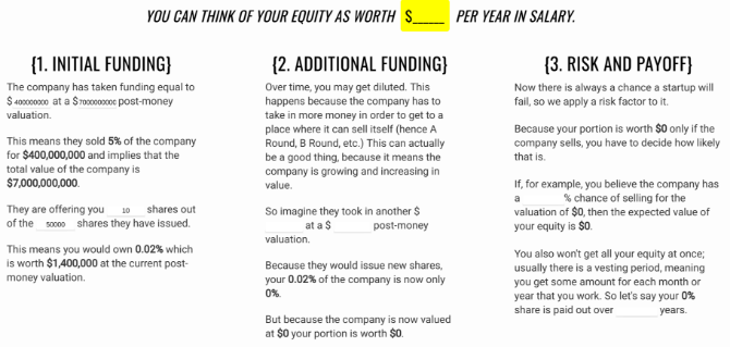 A layman's guide to whether you should take equity or salary