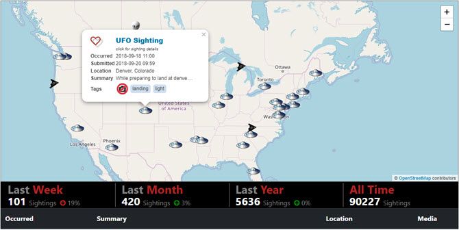 ufo stalker database