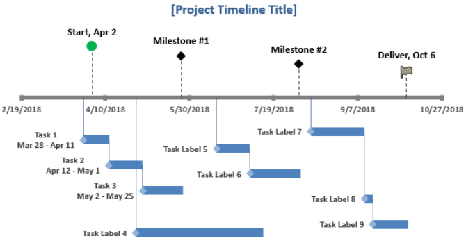 An Excel timeline template with integrated milestones.