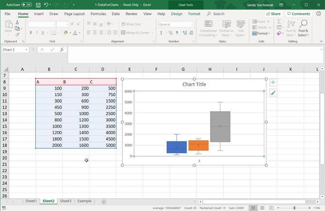 Excel Box и Whisker Plot в электронной таблице