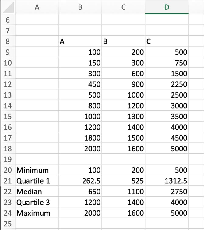 Набор данных Excel Box и Whisker Plot