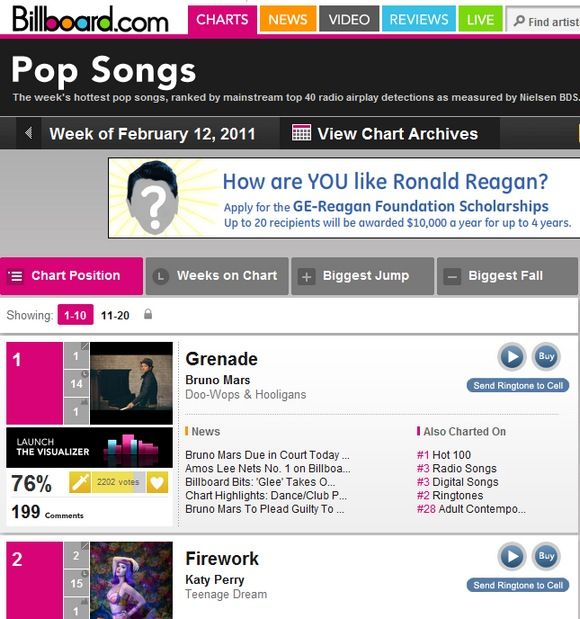 Top Chart Hits 2011