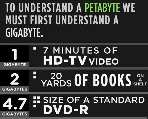 Terabyte Conversion Chart