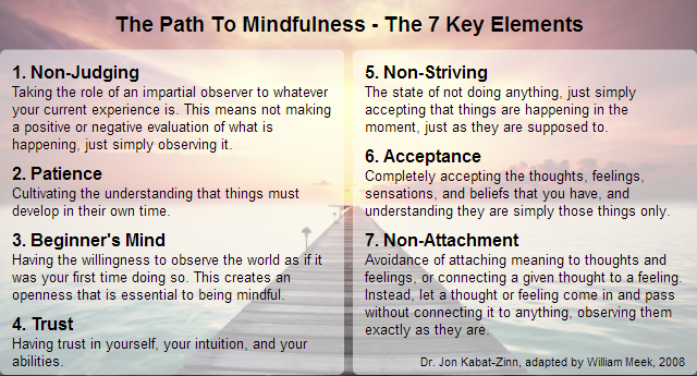 Image result for mindfulness practice