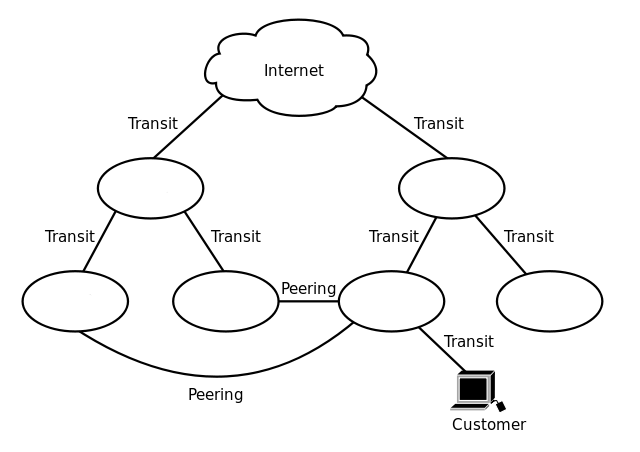 isp-peering-explanation-diagram.png