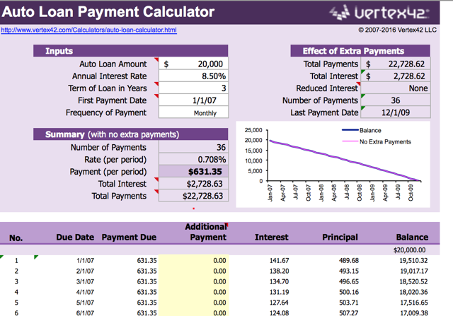 Auto Loan Calculator With Amortization Chart