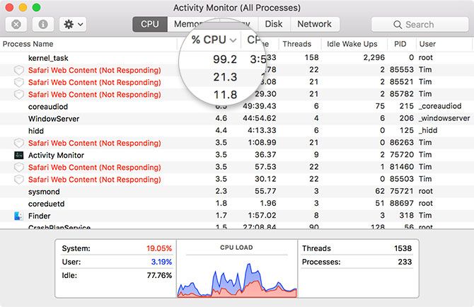 macOS Activity Monitor CPU