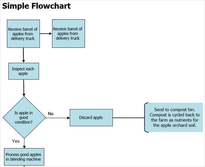 Flow Chart Template Excel Free