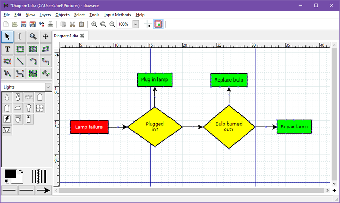 The Best Free Flowchart Software for Windows