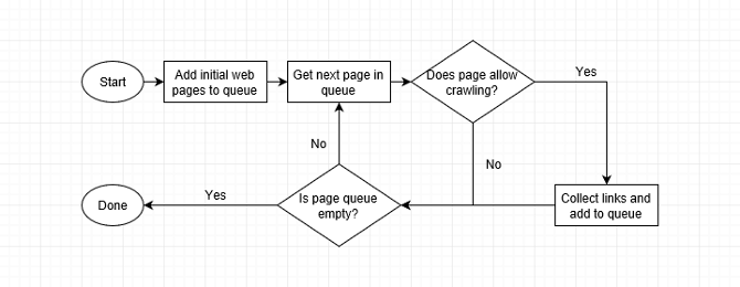How Do Search Engines Work? web crawler diagram