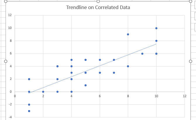 How to Use the Correlation Analysis Tool in Excel - dummies