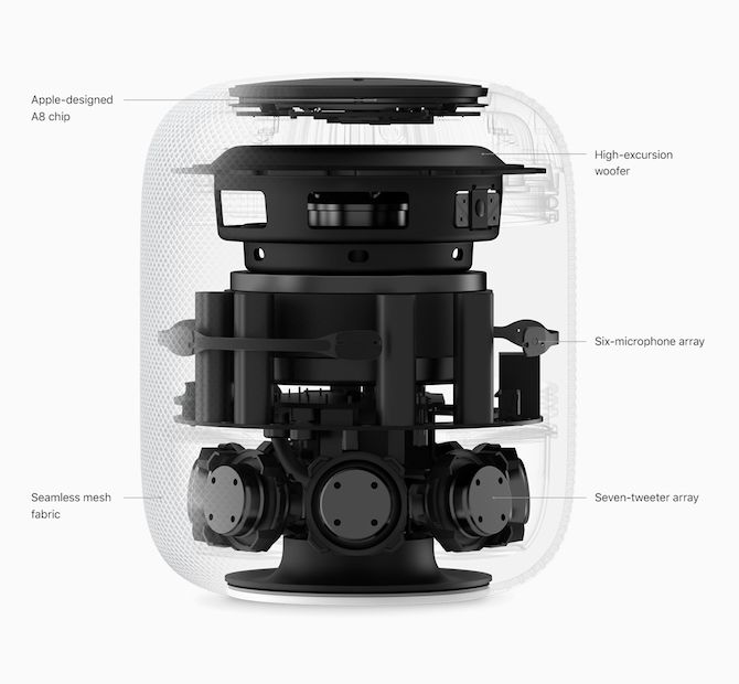 Reasons You Should Stay Away From HomePod 1