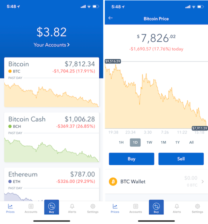 Best Crypto Chart App