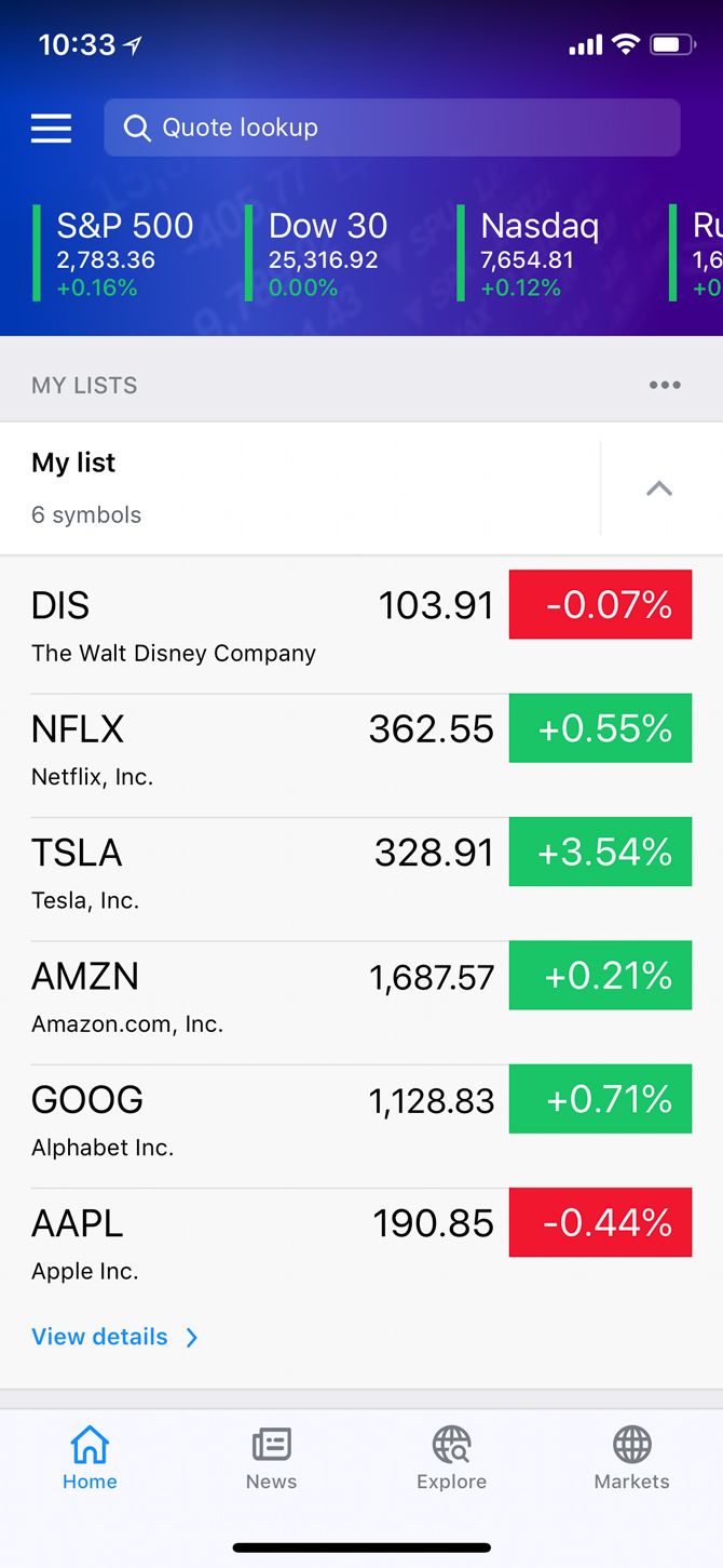 Yahoo Finance Free Stock Charts