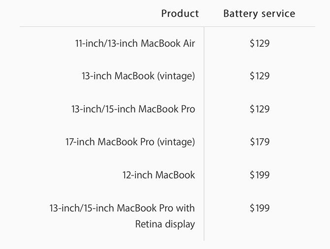 MacBook Battery Replacement Costs