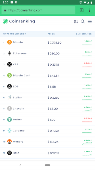 coinrankings