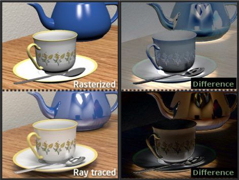 Ray Tracing versus Rasterization comparison using teacups