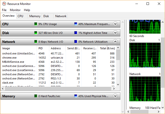 What's Using My Bandwidth? 5 Tips to Monitor Home Network Usage windows 10 performance monitor network anaylsis