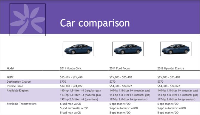 Google Docs Car Comparison Template