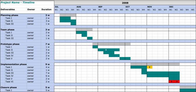 Google Docs Project Timeline Template