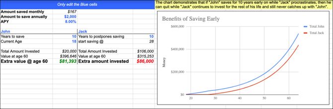 Google Docs Savings Calculator Template