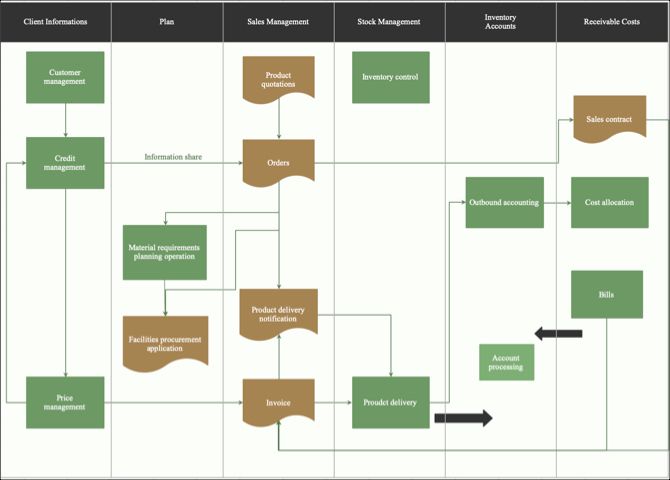 Everything Windows: The Best Flowchart Templates for ...