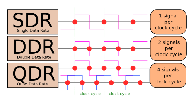 Types Of Ddr Ram Chart