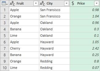 Updated Power Query Data Table