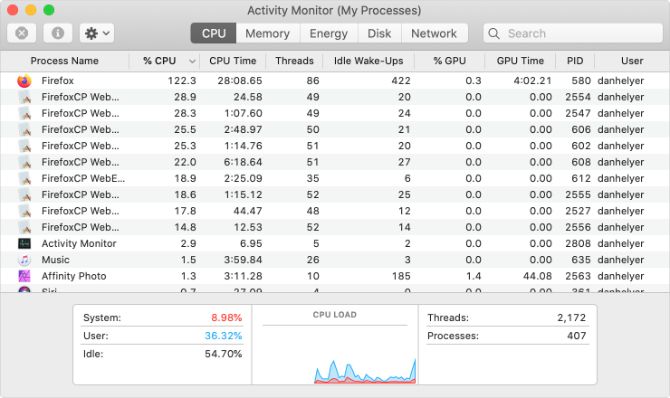 Монитор активности с Firefox с использованием большого количества процессоров