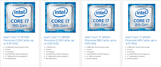 Understanding Intel S Laptop Cpu Models What The Numbers And