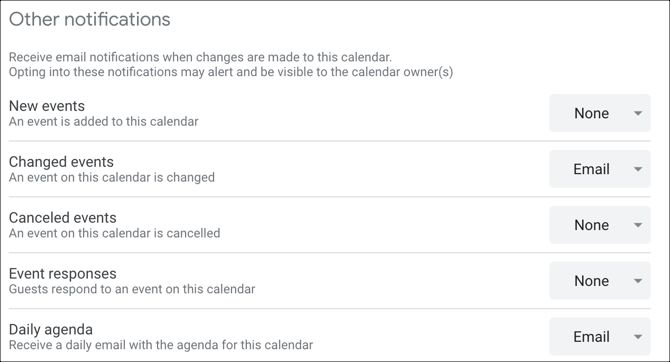 Calendario de Google Otras notificaciones
