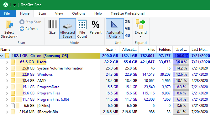 Бесплатное решение для создания программного гибрида SSD и HDD на многоуровневых дисковых пространствах Windows Home PC