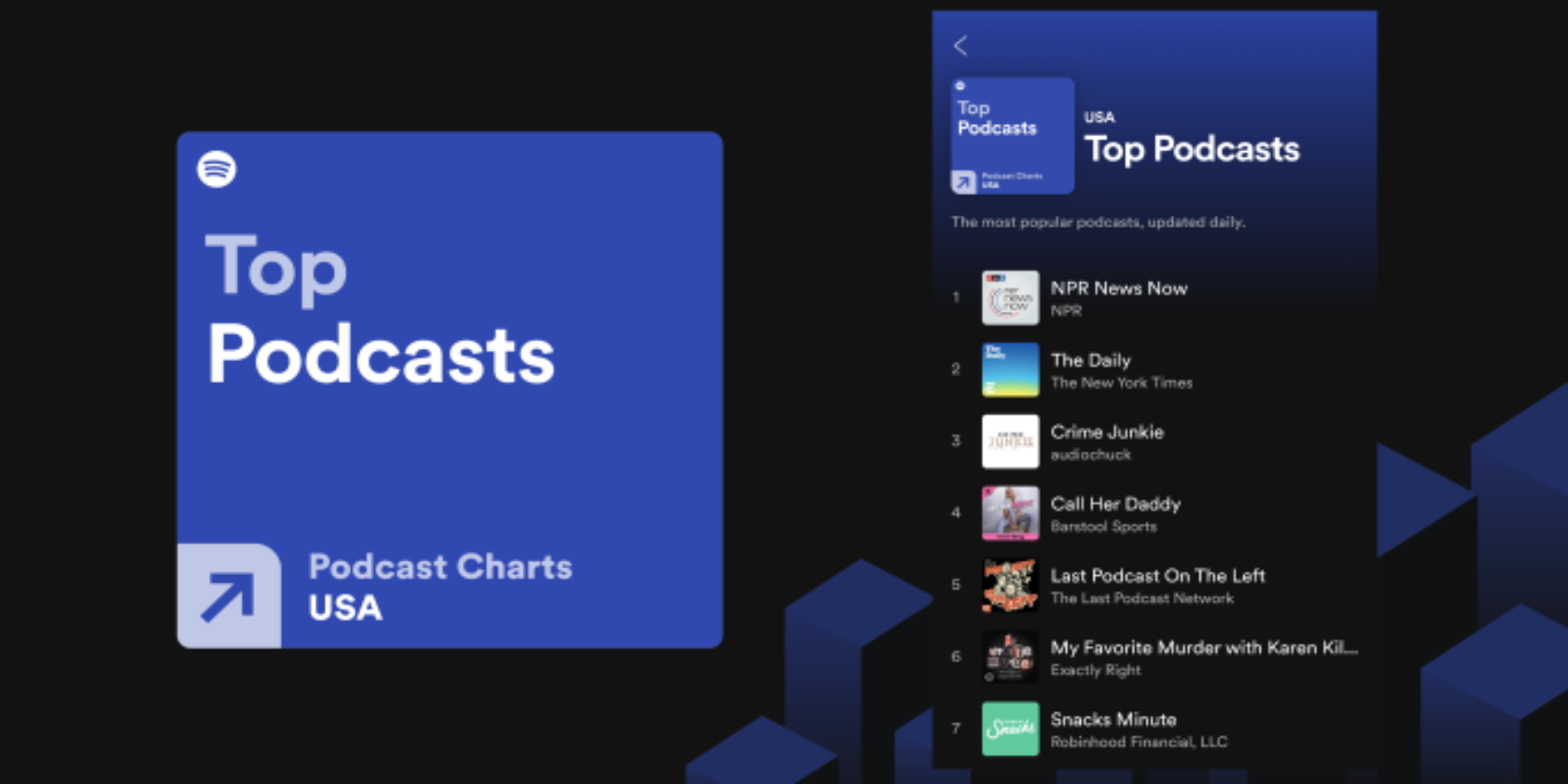 Spotify Launches Charts to Help You Find New Podcasts
